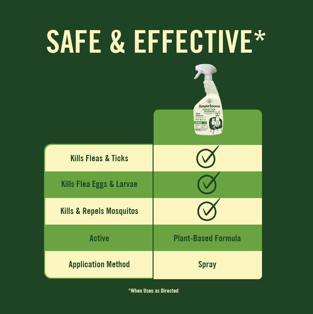 Flea & Tick Home & Pet Spray 32oz Bottle R2095