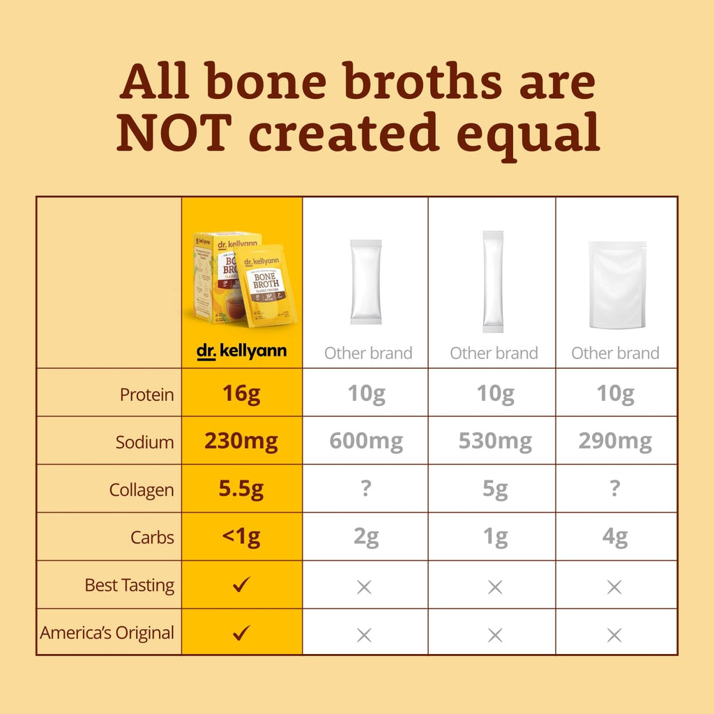 Bone Broth Packets Variety Pack 3 Boxes 21 Servings K660