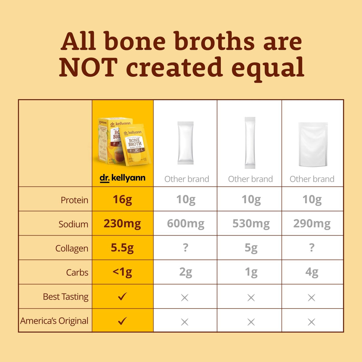 Bone Broth Packets Variety Pack 3 Boxes 21 Servings K660