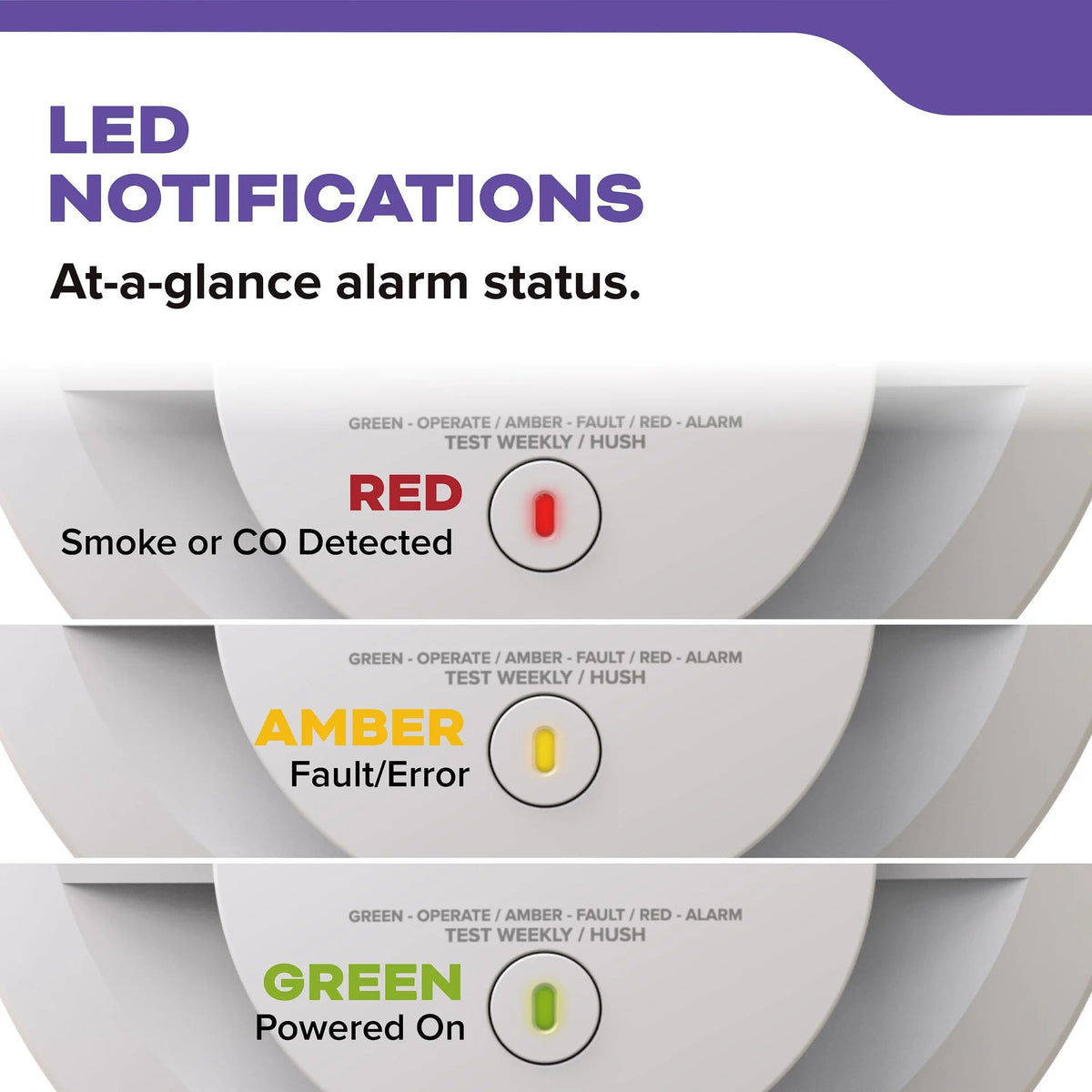 Smoke & Carbon Monoxide Alarm, Battery Powered Combo Detector I459