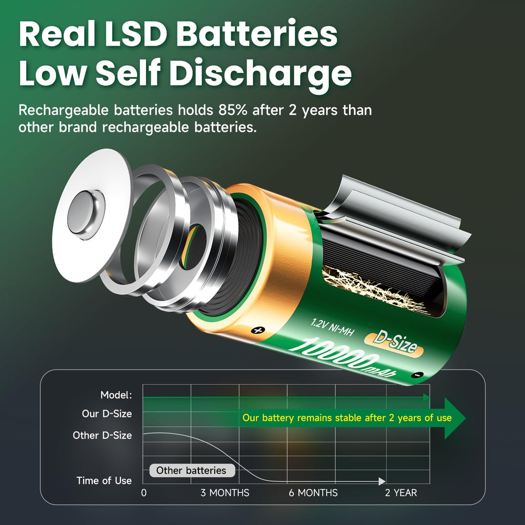 4 Pack 1.2V D Size Rechargeable Batteries W805