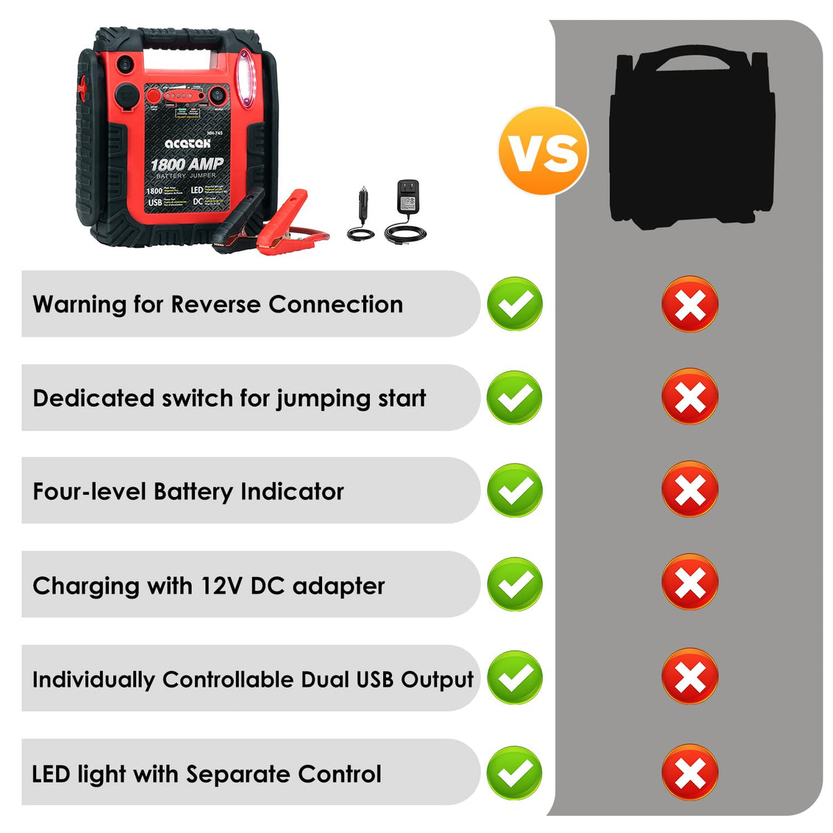 1800A Peak Car Jump Starter, 20000mAh Battery Booster, 12V Portable Power Bank with LED Light W7991