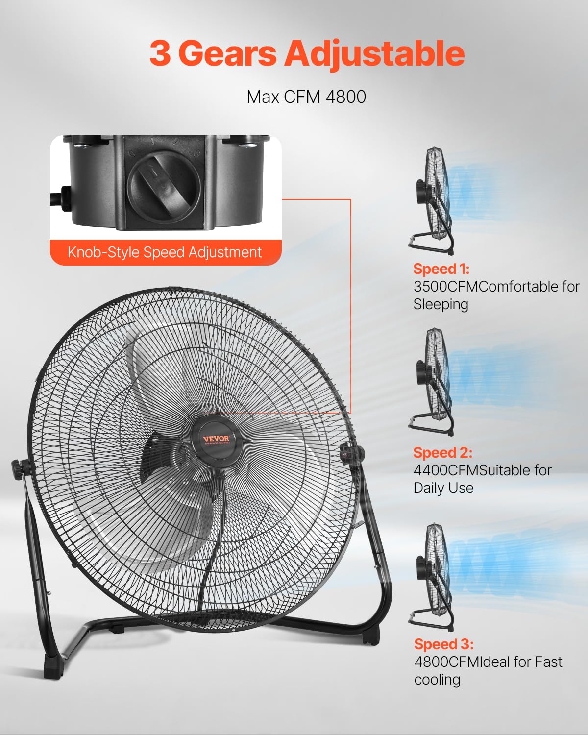 20 Inch 3 Speeds High Velocity Industrial Floor Fan R96354