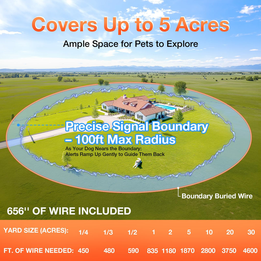 Electric Dog Fence T7170